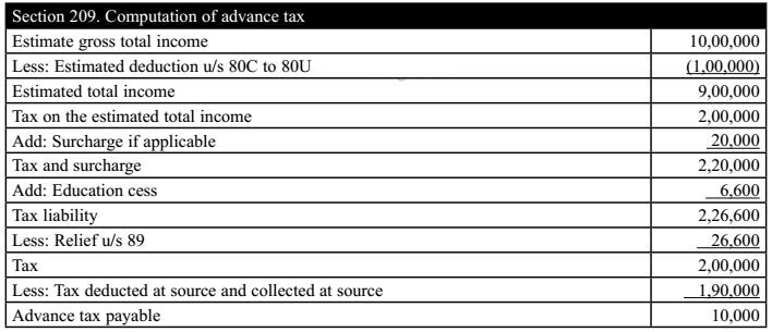 Section 209. Computation of advance tax